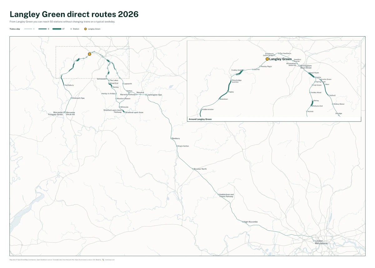 Langley Green direct routes 2026: a map of every station you can reach from Langley Green without changing trains, the lines thicker where more trains run