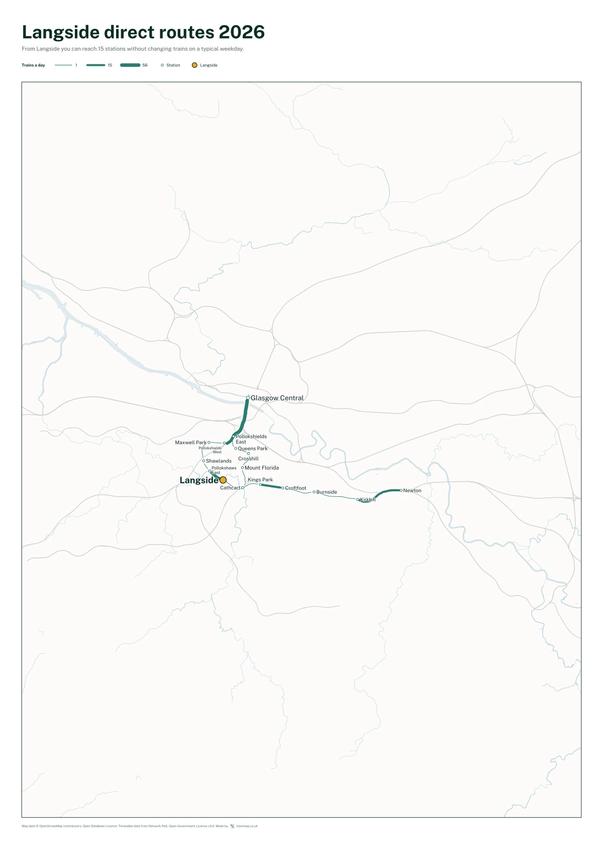 Langside direct routes 2026: a map of every station you can reach from Langside without changing trains, the lines thicker where more trains run