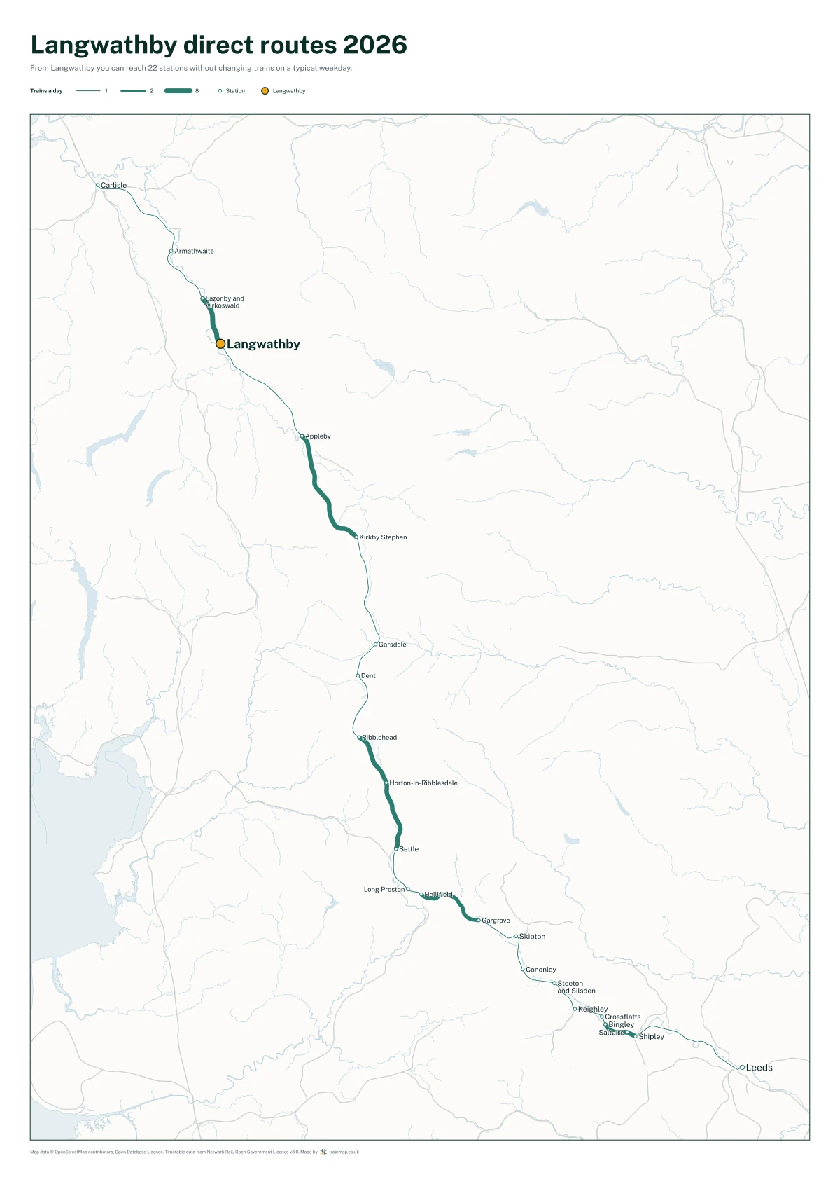 Langwathby direct routes 2026: a map of every station you can reach from Langwathby without changing trains, the lines thicker where more trains run