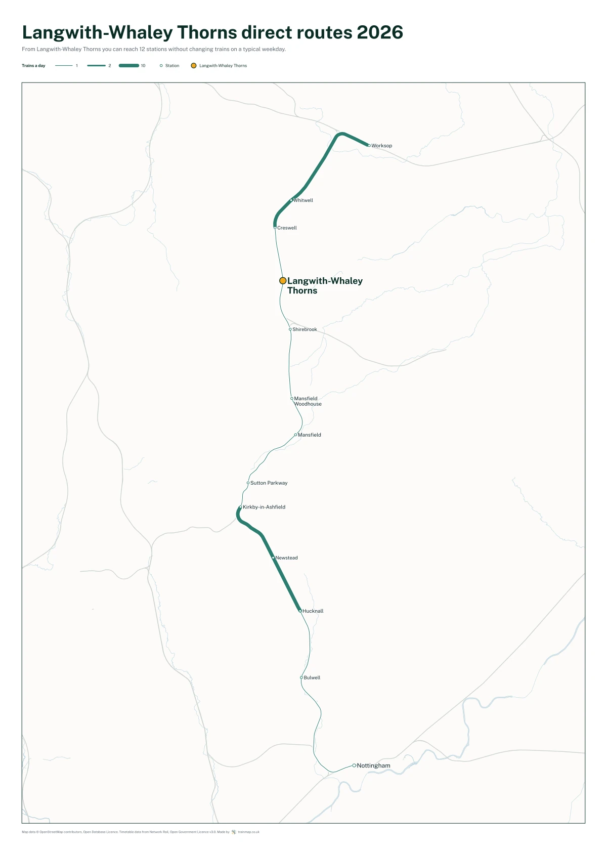 Langwith-Whaley Thorns direct routes 2026: a map of every station you can reach from Langwith-Whaley Thorns without changing trains, the lines thicker where more trains run