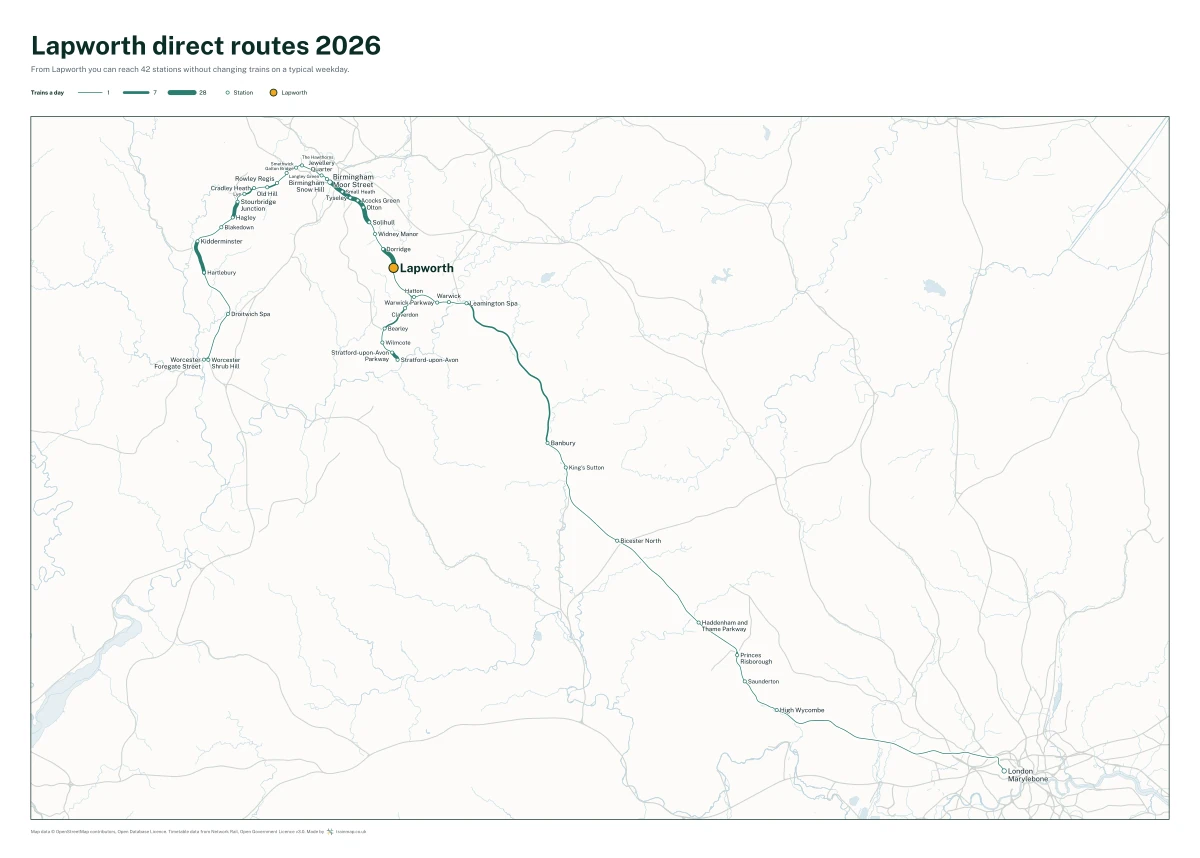 Lapworth direct routes 2026: a map of every station you can reach from Lapworth without changing trains, the lines thicker where more trains run