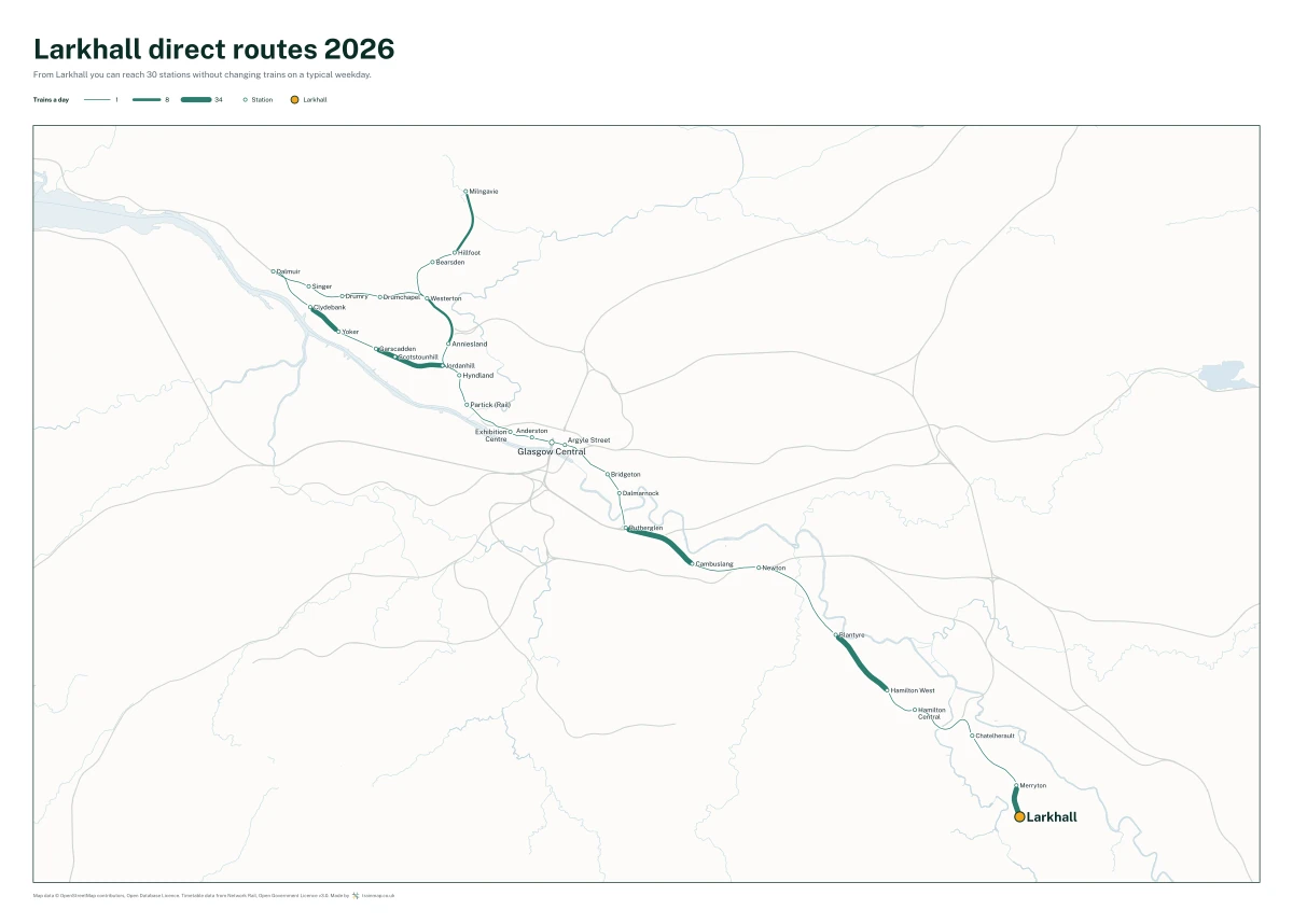 Larkhall direct routes 2026: a map of every station you can reach from Larkhall without changing trains, the lines thicker where more trains run
