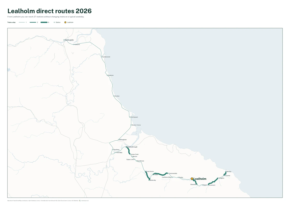 Lealholm direct routes 2026: a map of every station you can reach from Lealholm without changing trains, the lines thicker where more trains run