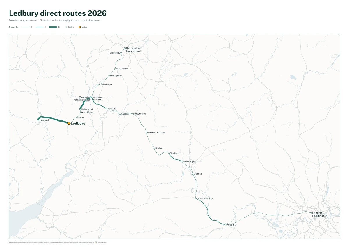 Ledbury direct routes 2026: a map of every station you can reach from Ledbury without changing trains, the lines thicker where more trains run