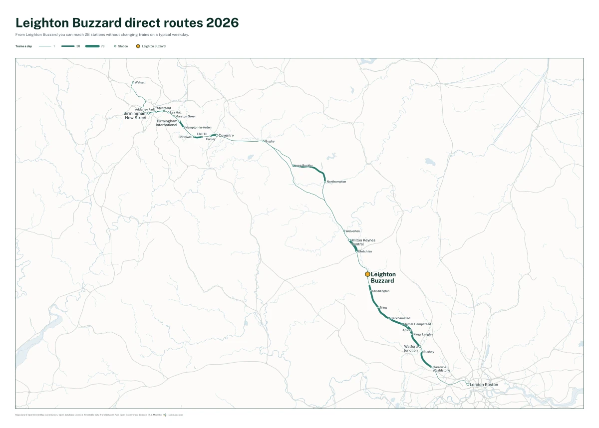 Leighton Buzzard direct routes 2026: a map of every station you can reach from Leighton Buzzard without changing trains, the lines thicker where more trains run
