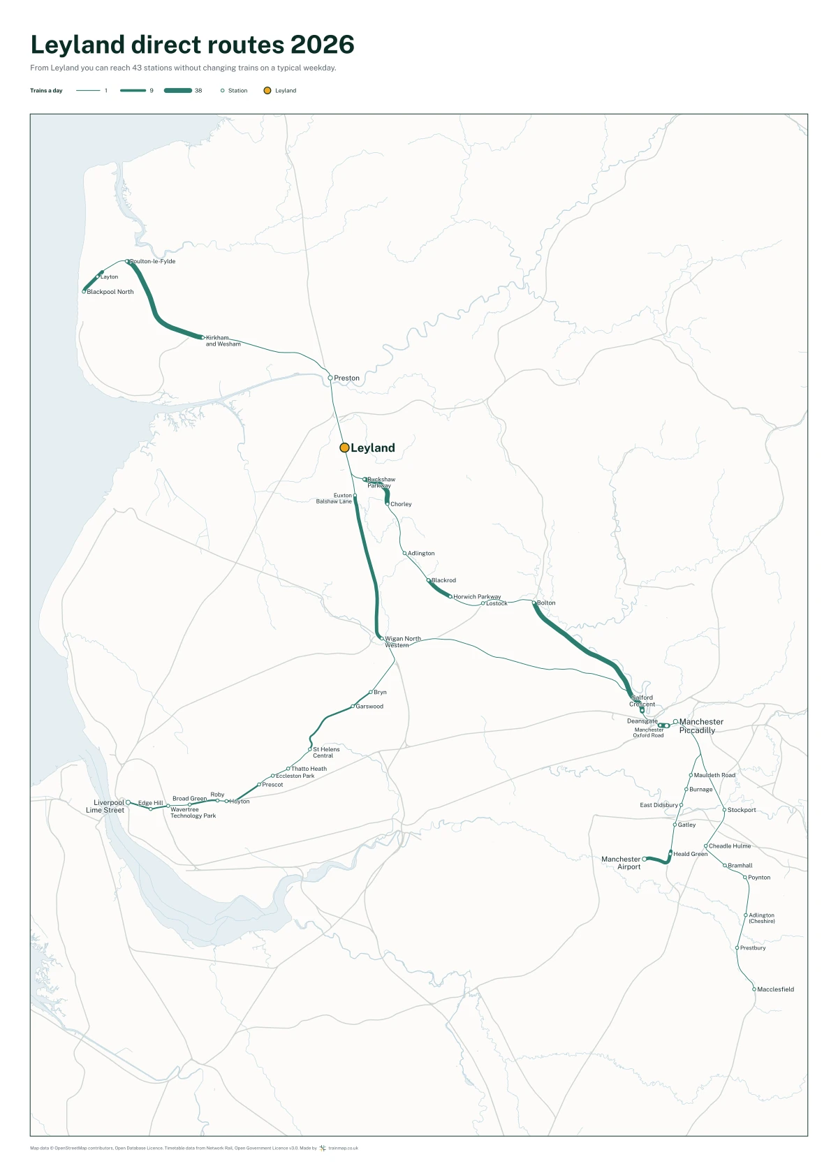 Leyland direct routes 2026: a map of every station you can reach from Leyland without changing trains, the lines thicker where more trains run