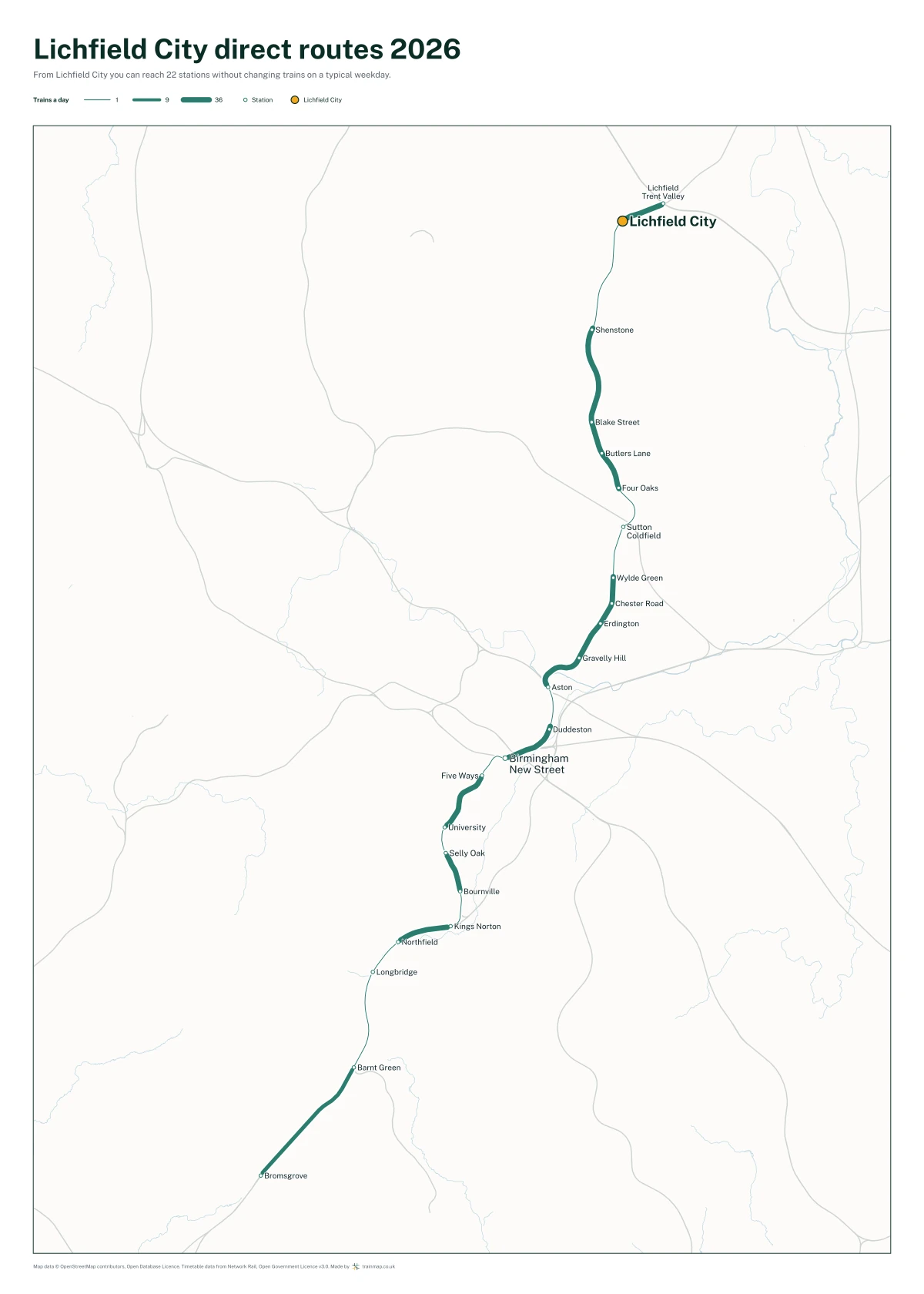 Lichfield City direct routes 2026: a map of every station you can reach from Lichfield City without changing trains, the lines thicker where more trains run