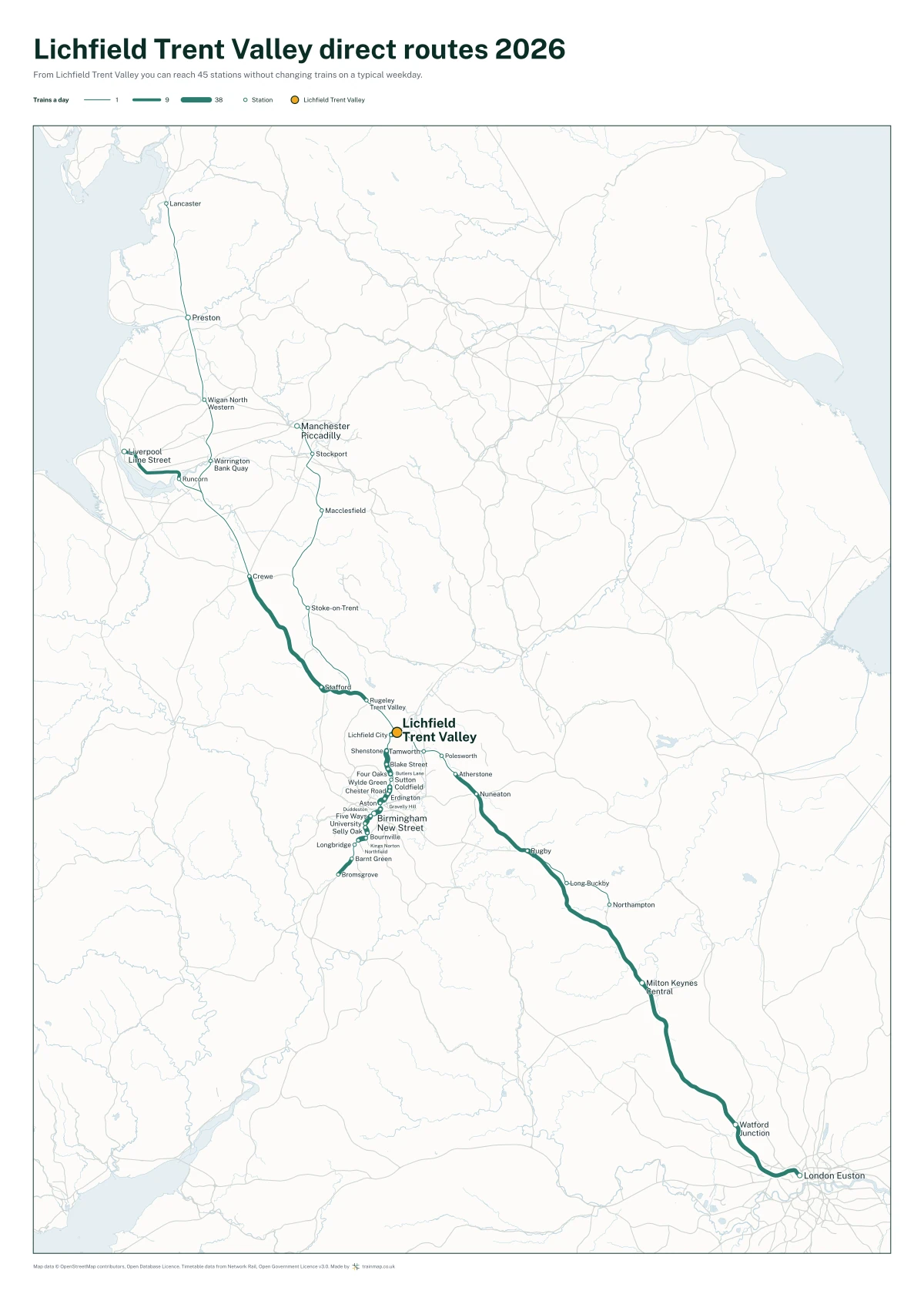 Lichfield Trent Valley direct routes 2026: a map of every station you can reach from Lichfield Trent Valley without changing trains, the lines thicker where more trains run