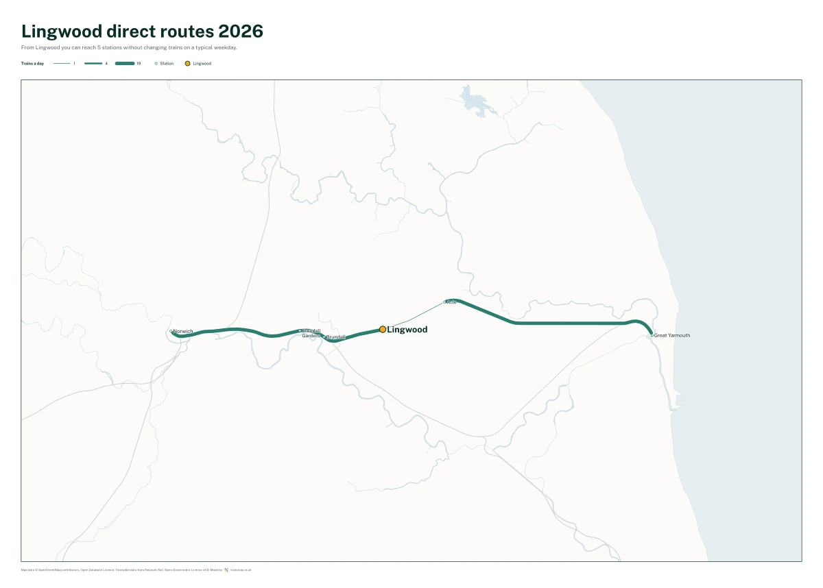 Lingwood direct routes 2026: a map of every station you can reach from Lingwood without changing trains, the lines thicker where more trains run