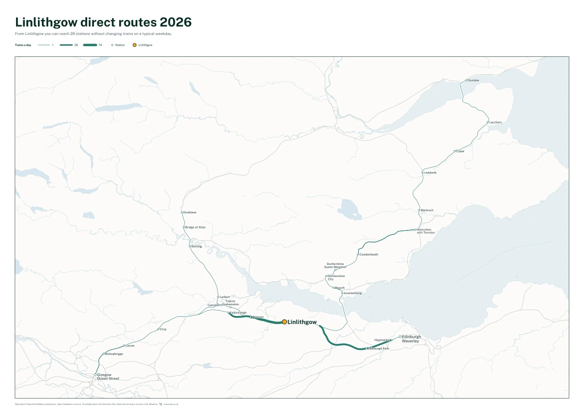 Linlithgow direct routes 2026: a map of every station you can reach from Linlithgow without changing trains, the lines thicker where more trains run