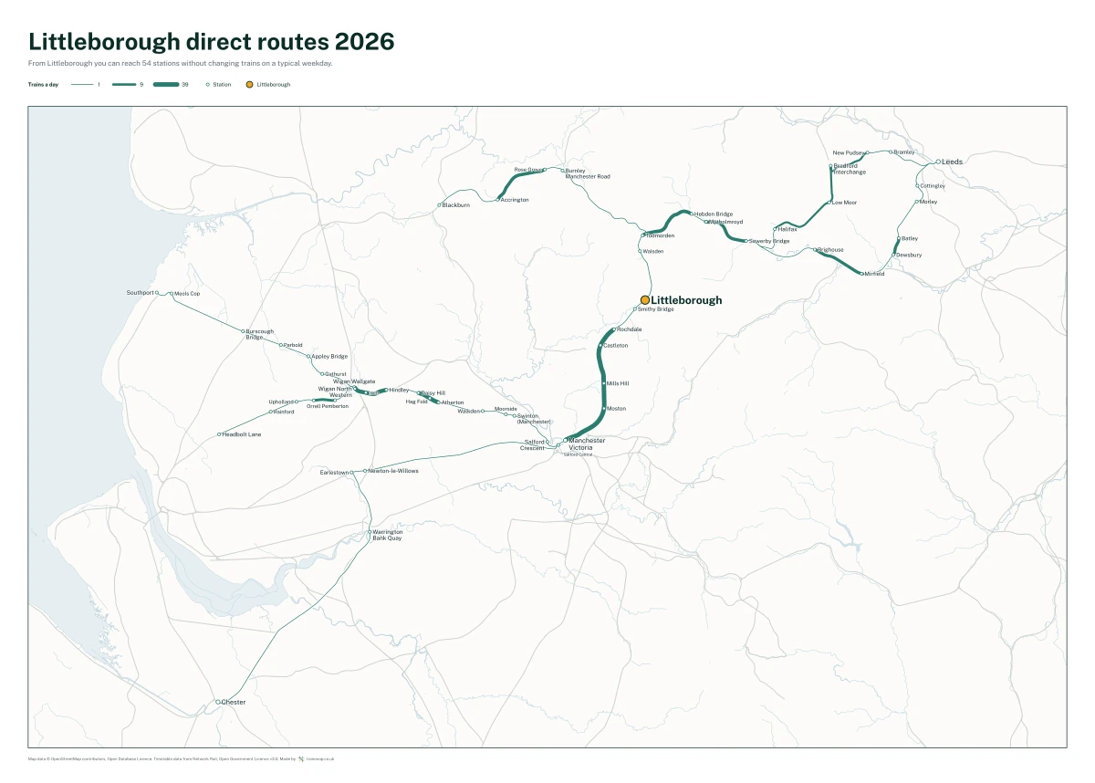 Littleborough direct routes 2026: a map of every station you can reach from Littleborough without changing trains, the lines thicker where more trains run