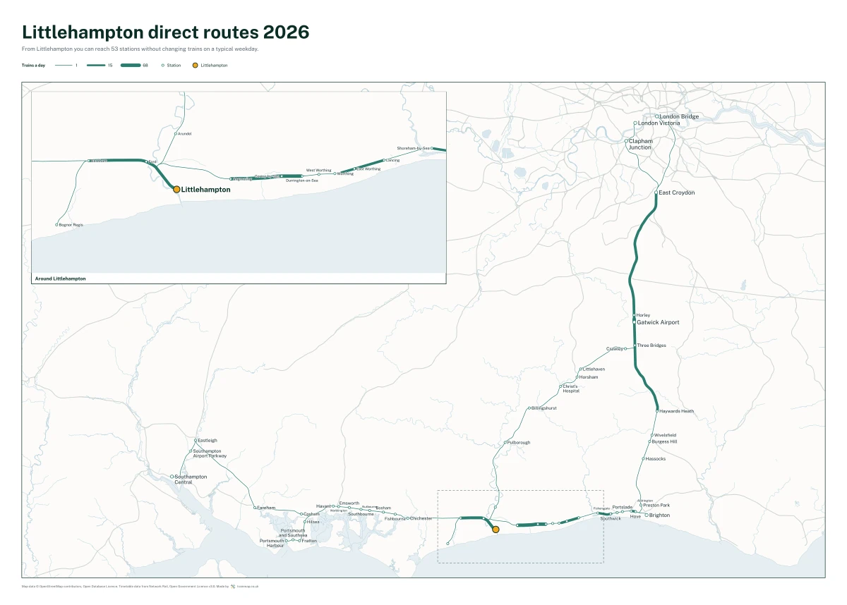 Littlehampton direct routes 2026: a map of every station you can reach from Littlehampton without changing trains, the lines thicker where more trains run