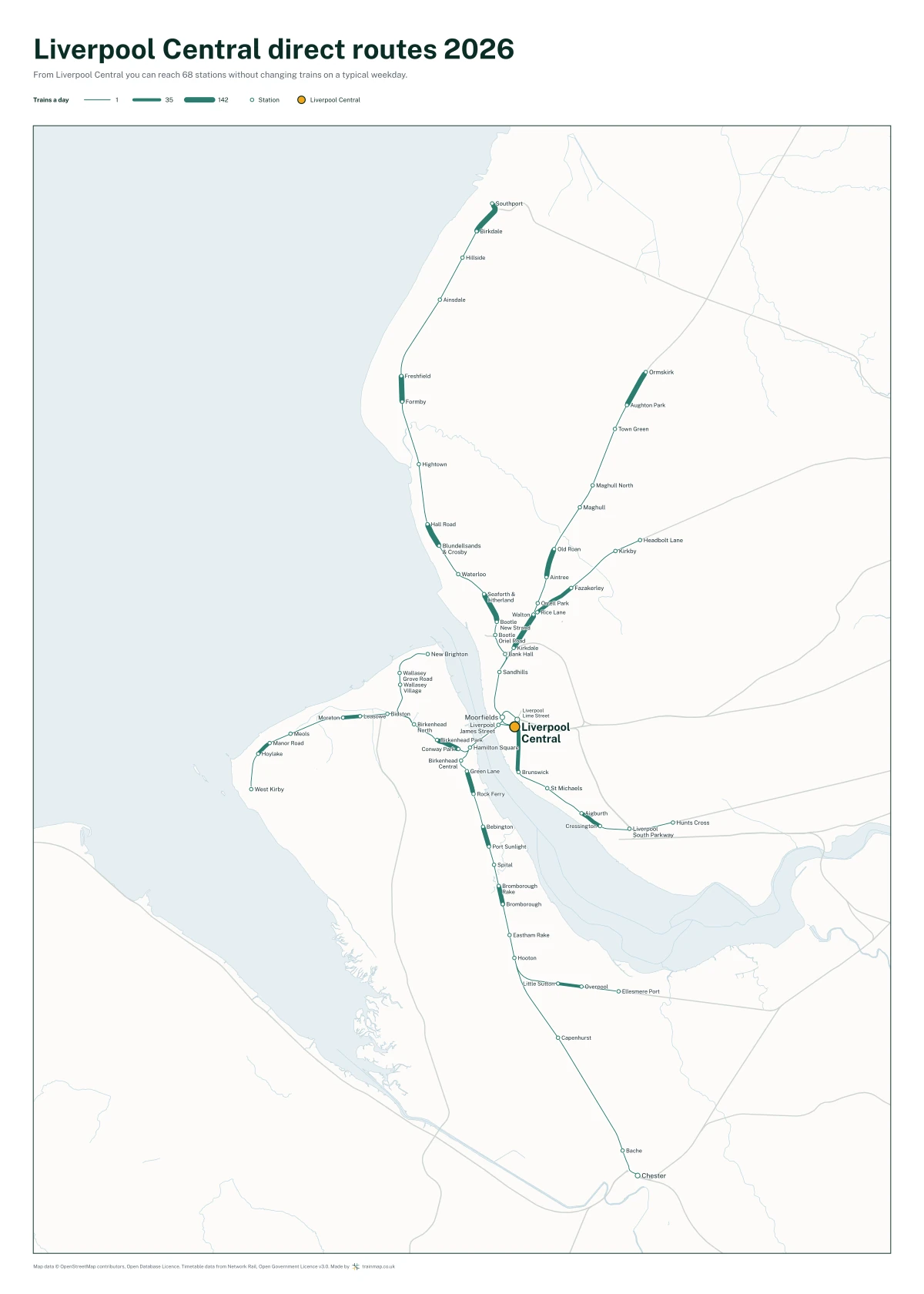 Liverpool Central direct routes 2026: a map of every station you can reach from Liverpool Central without changing trains, the lines thicker where more trains run