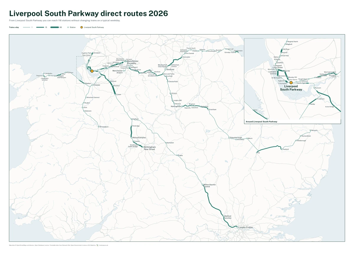 Liverpool South Parkway direct routes 2026: a map of every station you can reach from Liverpool South Parkway without changing trains, the lines thicker where more trains run