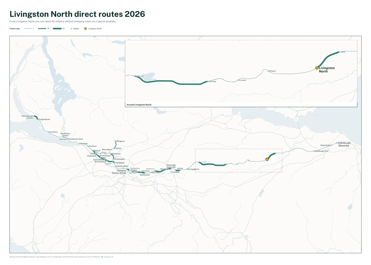 Livingston North direct routes 2026: a map of every station you can reach from Livingston North without changing trains, the lines thicker where more trains run