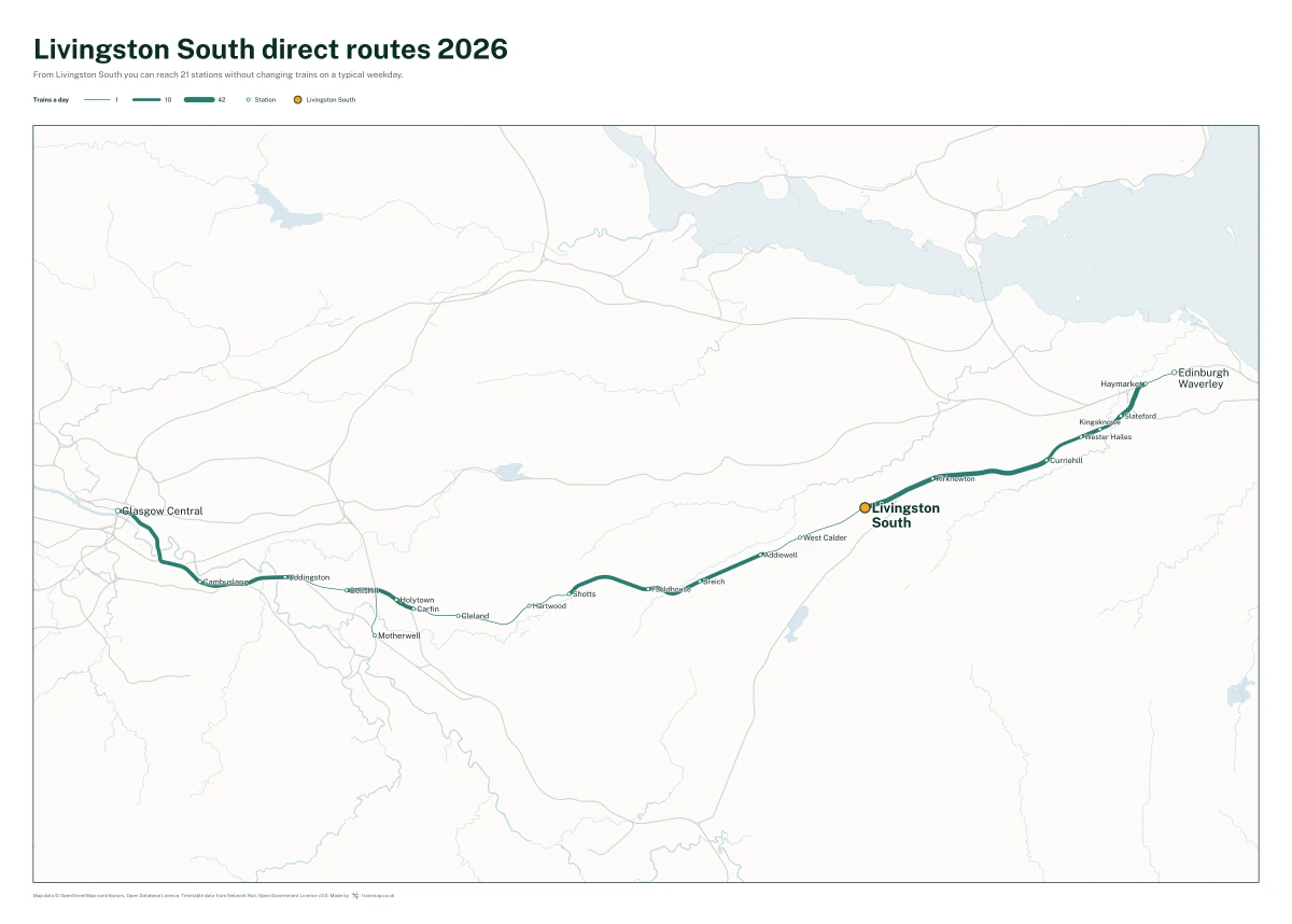Livingston South direct routes 2026: a map of every station you can reach from Livingston South without changing trains, the lines thicker where more trains run