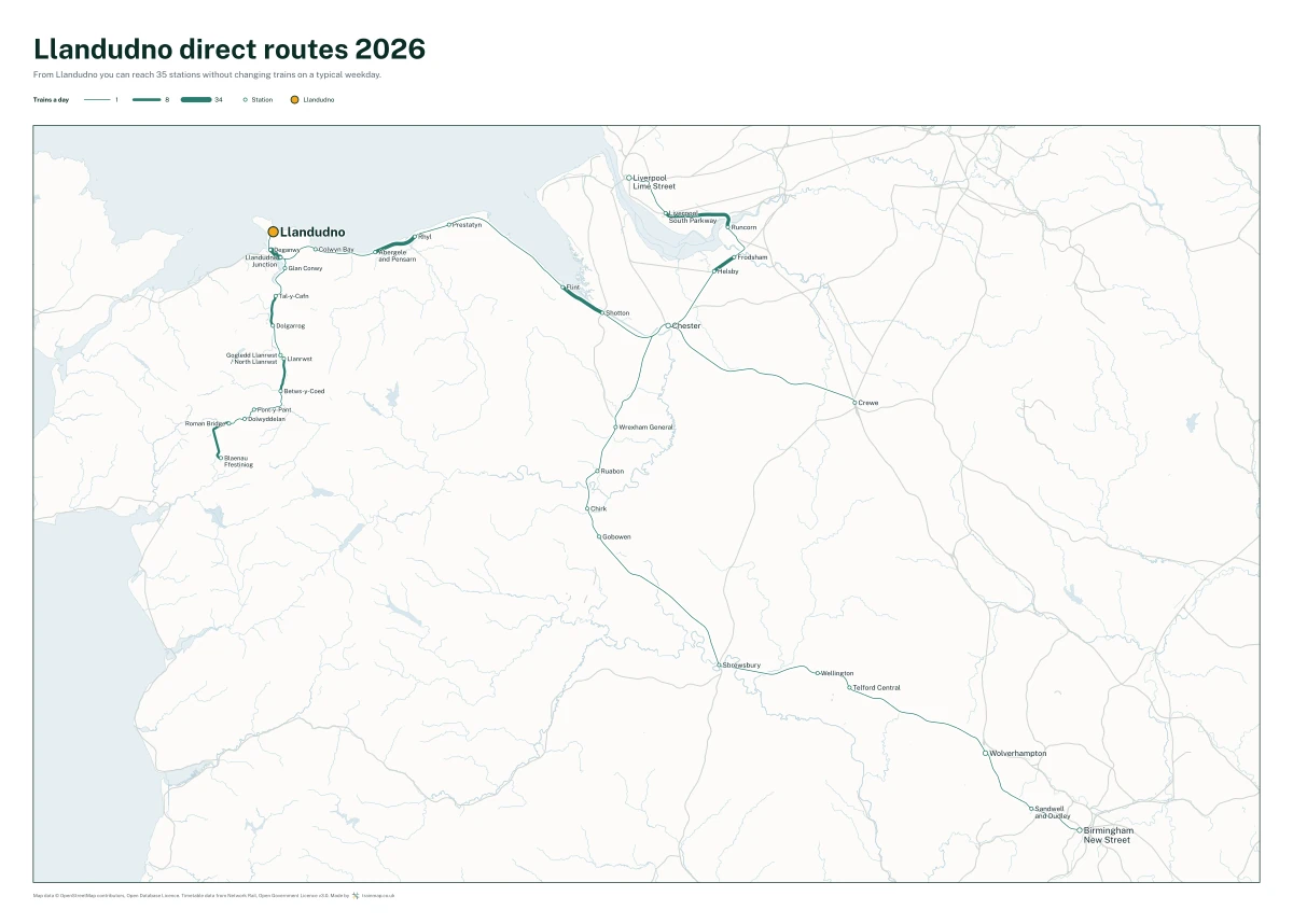 Llandudno direct routes 2026: a map of every station you can reach from Llandudno without changing trains, the lines thicker where more trains run