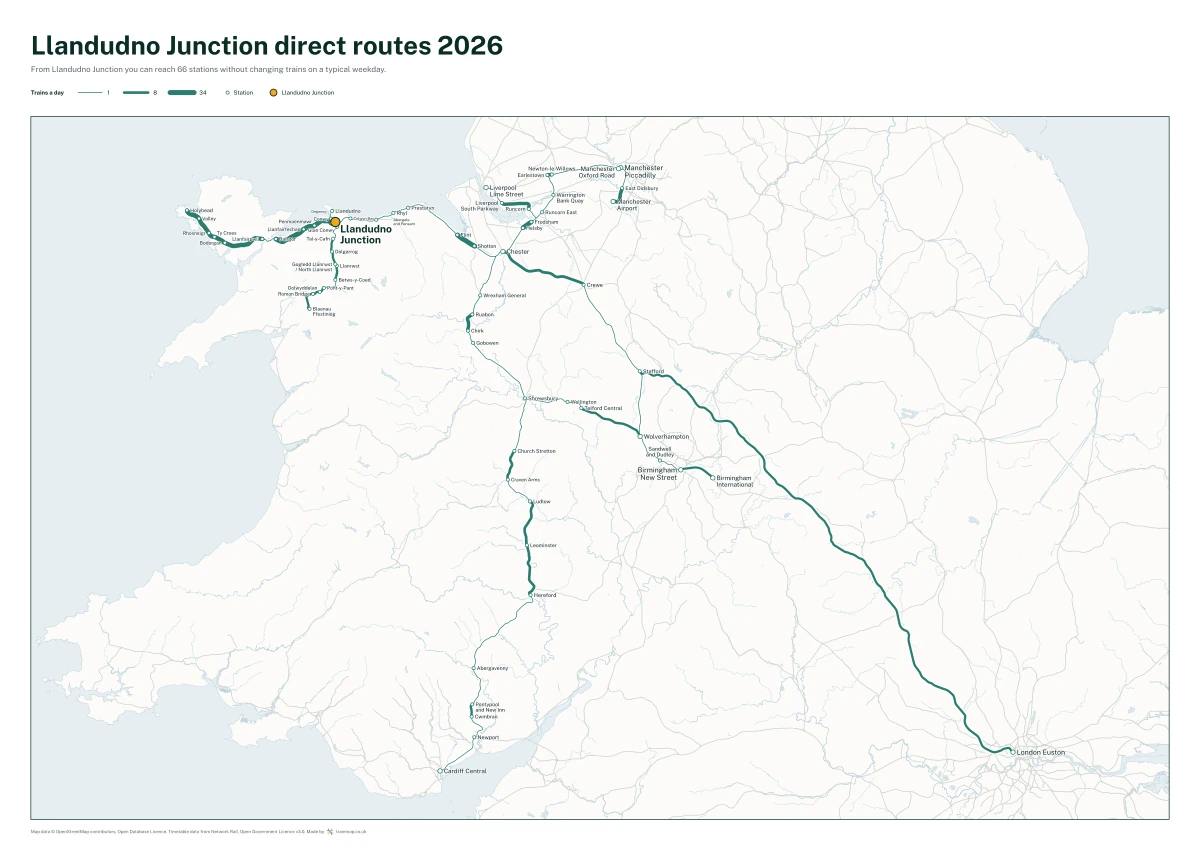 Llandudno Junction direct routes 2026: a map of every station you can reach from Llandudno Junction without changing trains, the lines thicker where more trains run
