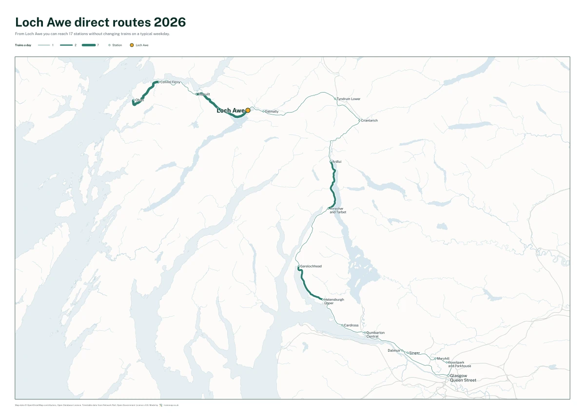 Loch Awe direct routes 2026: a map of every station you can reach from Loch Awe without changing trains, the lines thicker where more trains run