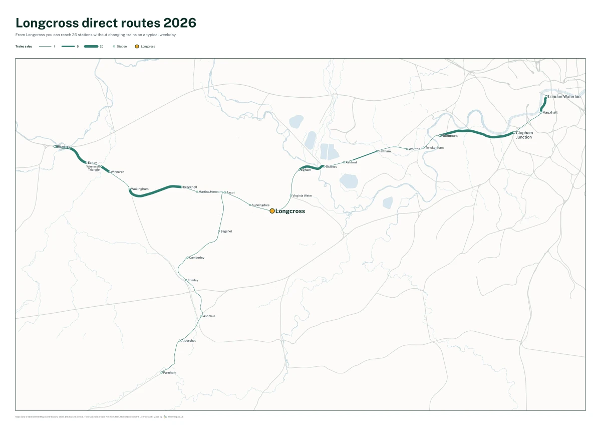 Longcross direct routes 2026: a map of every station you can reach from Longcross without changing trains, the lines thicker where more trains run