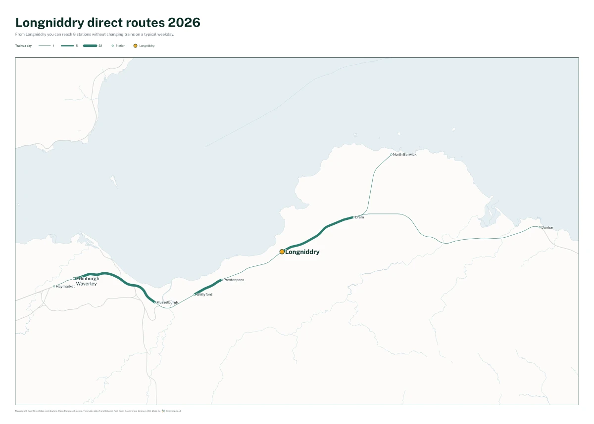 Longniddry direct routes 2026: a map of every station you can reach from Longniddry without changing trains, the lines thicker where more trains run