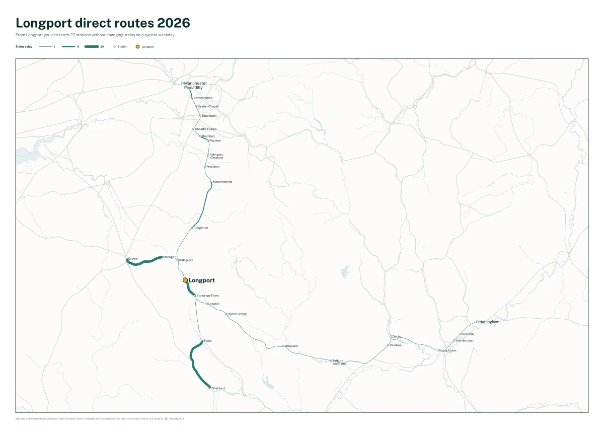 Longport direct routes 2026: a map of every station you can reach from Longport without changing trains, the lines thicker where more trains run