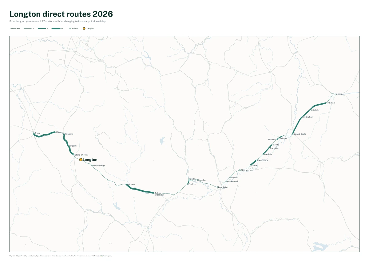 Longton direct routes 2026: a map of every station you can reach from Longton without changing trains, the lines thicker where more trains run