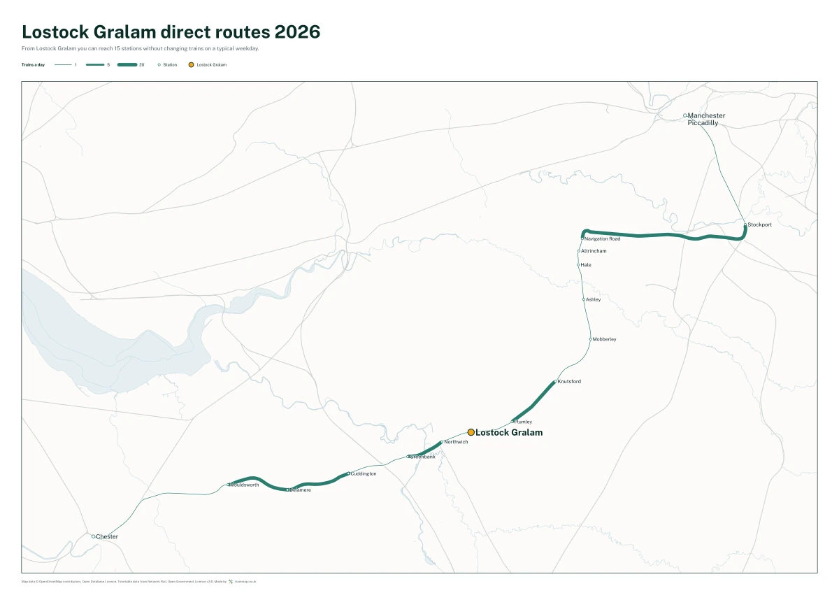Lostock Gralam direct routes 2026: a map of every station you can reach from Lostock Gralam without changing trains, the lines thicker where more trains run