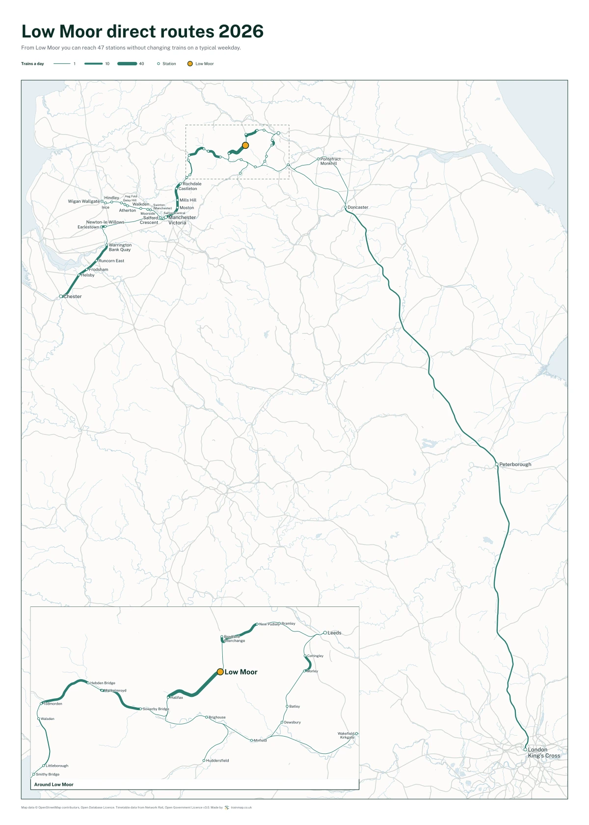 Low Moor direct routes 2026: a map of every station you can reach from Low Moor without changing trains, the lines thicker where more trains run