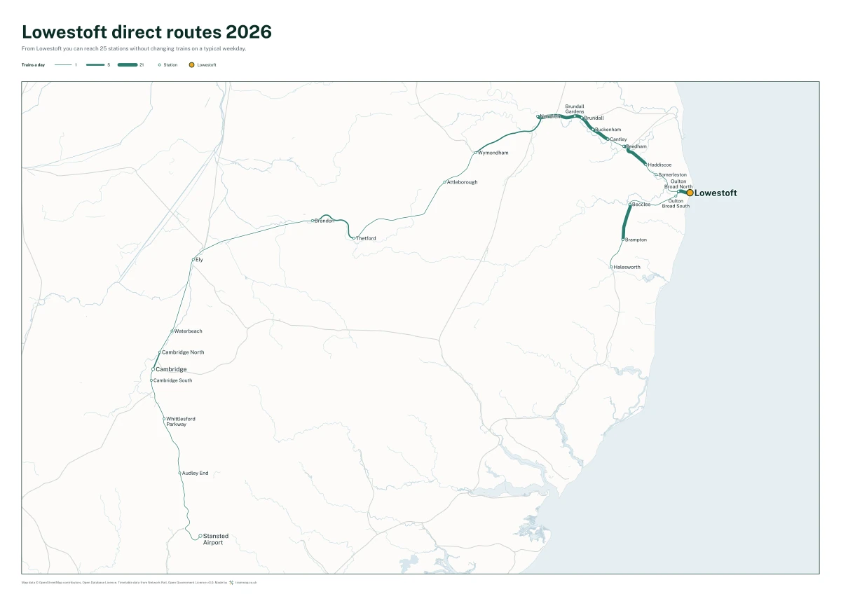 Lowestoft direct routes 2026: a map of every station you can reach from Lowestoft without changing trains, the lines thicker where more trains run