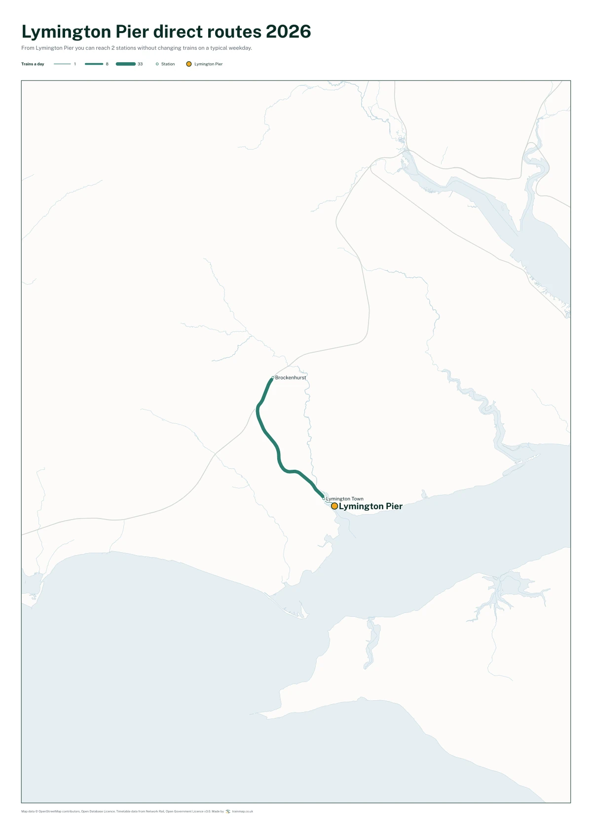 Lymington Pier direct routes 2026: a map of every station you can reach from Lymington Pier without changing trains, the lines thicker where more trains run