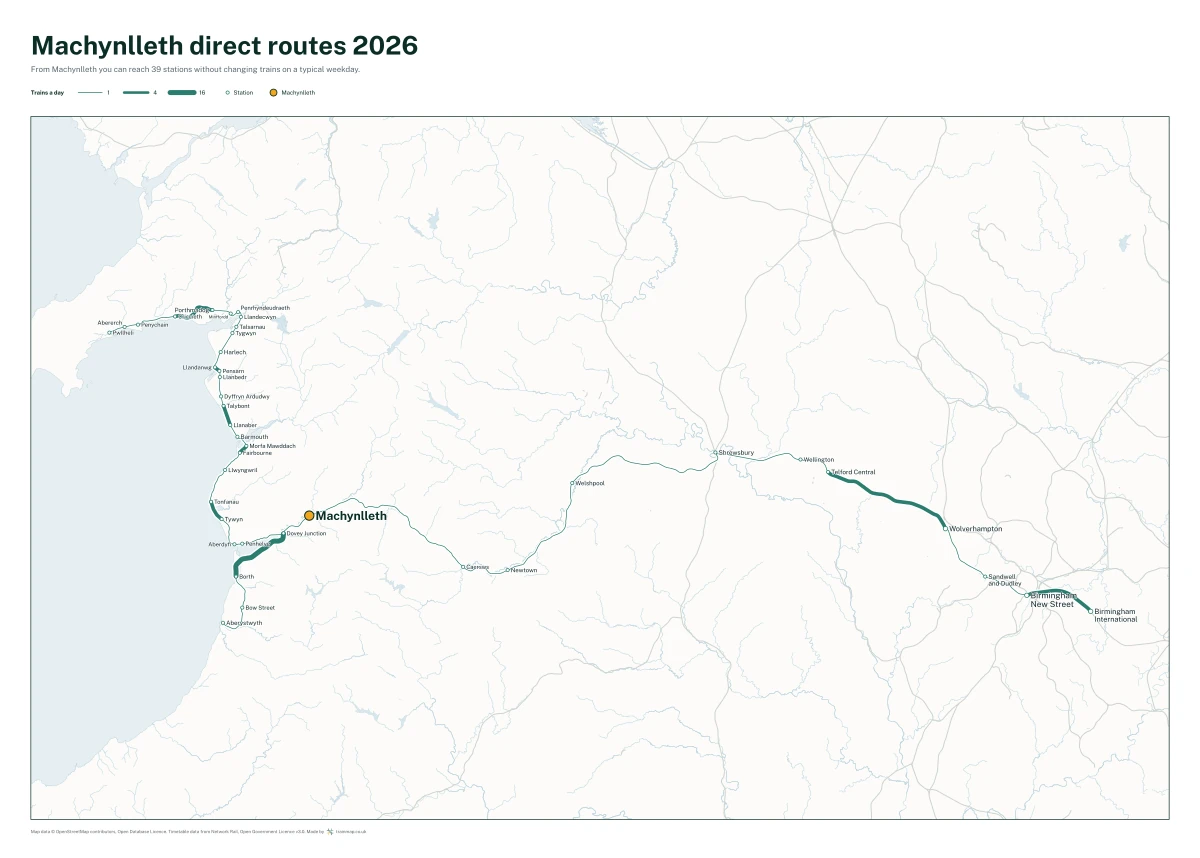 Machynlleth direct routes 2026: a map of every station you can reach from Machynlleth without changing trains, the lines thicker where more trains run