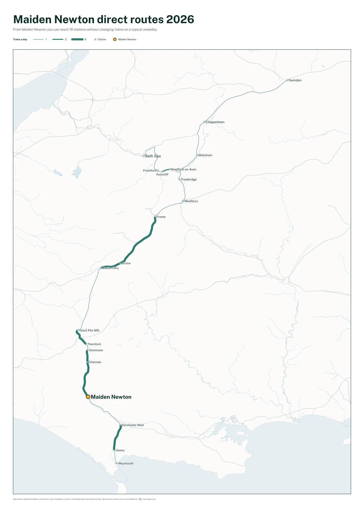 Maiden Newton direct routes 2026: a map of every station you can reach from Maiden Newton without changing trains, the lines thicker where more trains run