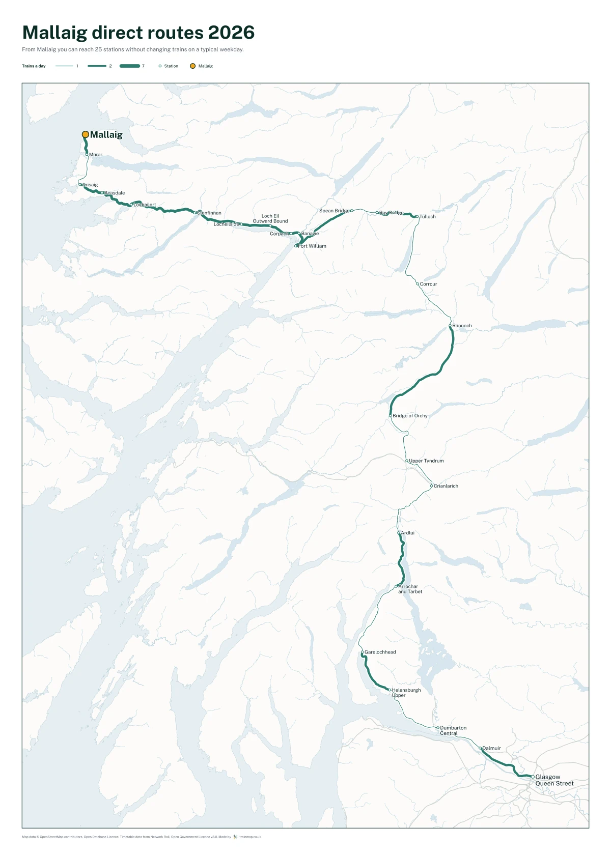 Mallaig direct routes 2026: a map of every station you can reach from Mallaig without changing trains, the lines thicker where more trains run