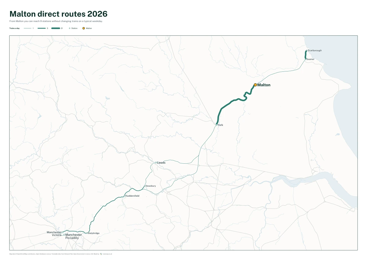 Malton direct routes 2026: a map of every station you can reach from Malton without changing trains, the lines thicker where more trains run