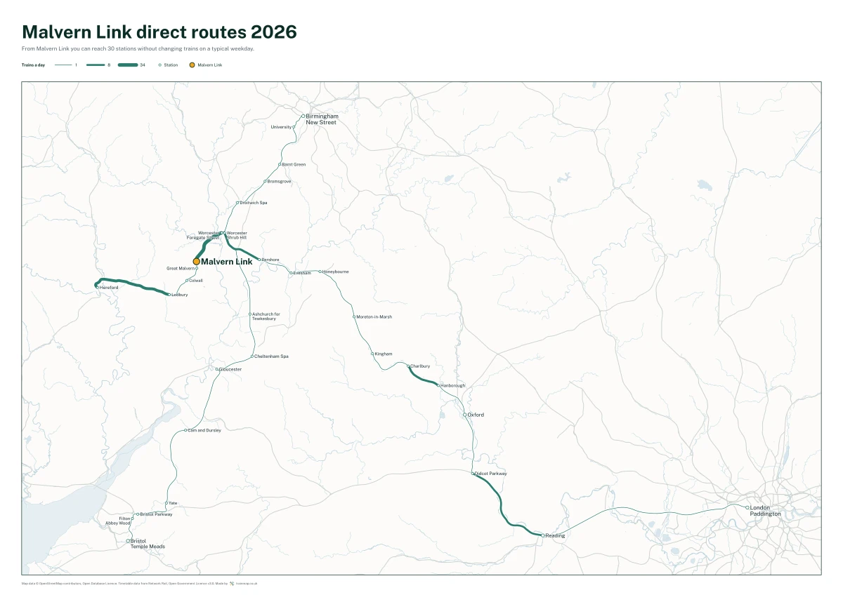 Malvern Link direct routes 2026: a map of every station you can reach from Malvern Link without changing trains, the lines thicker where more trains run