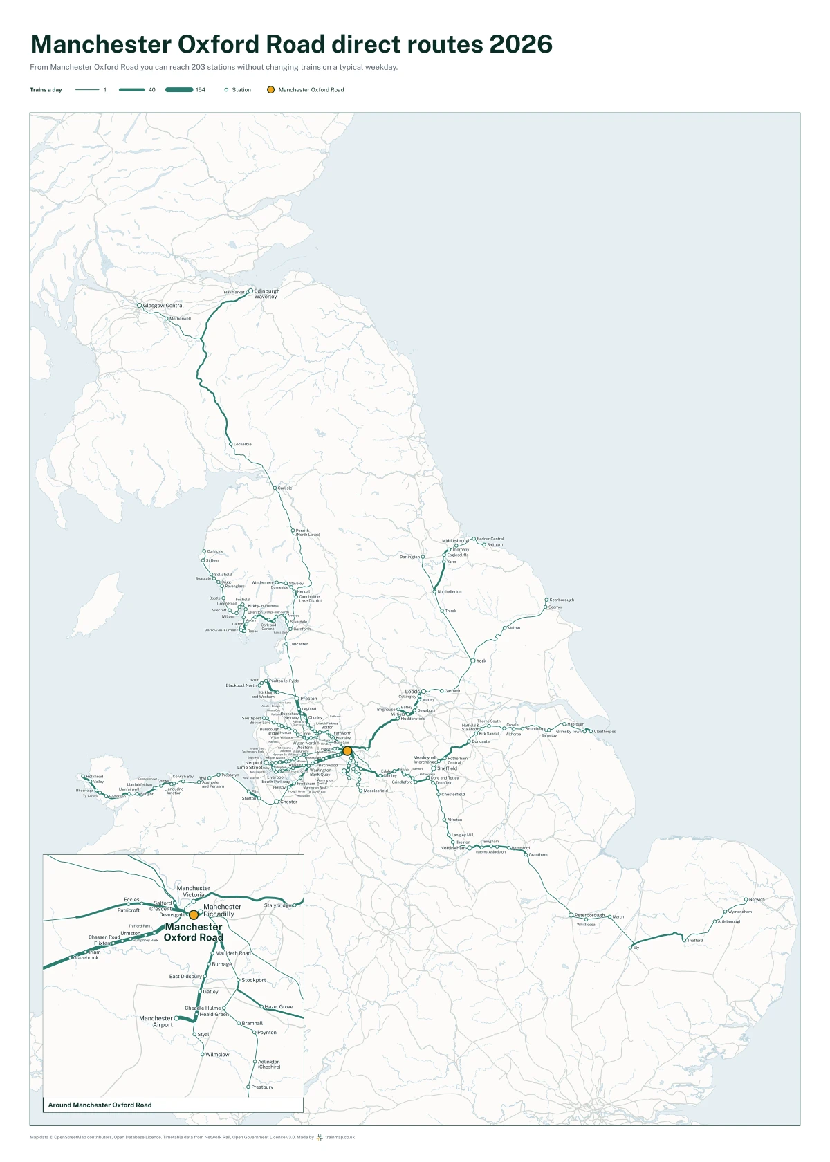 Manchester Oxford Road direct routes 2026: a map of every station you can reach from Manchester Oxford Road without changing trains, the lines thicker where more trains run