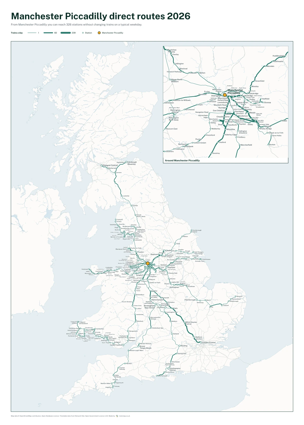 Manchester Piccadilly direct routes 2026: a map of every station you can reach from Manchester Piccadilly without changing trains, the lines thicker where more trains run