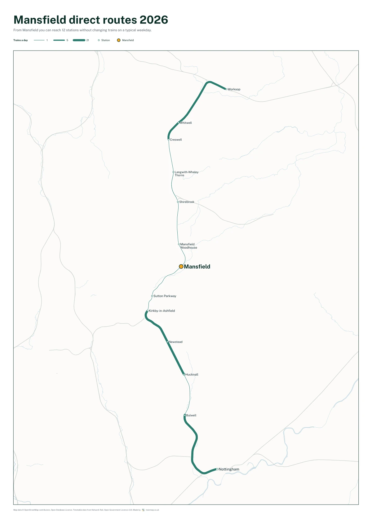 Mansfield direct routes 2026: a map of every station you can reach from Mansfield without changing trains, the lines thicker where more trains run