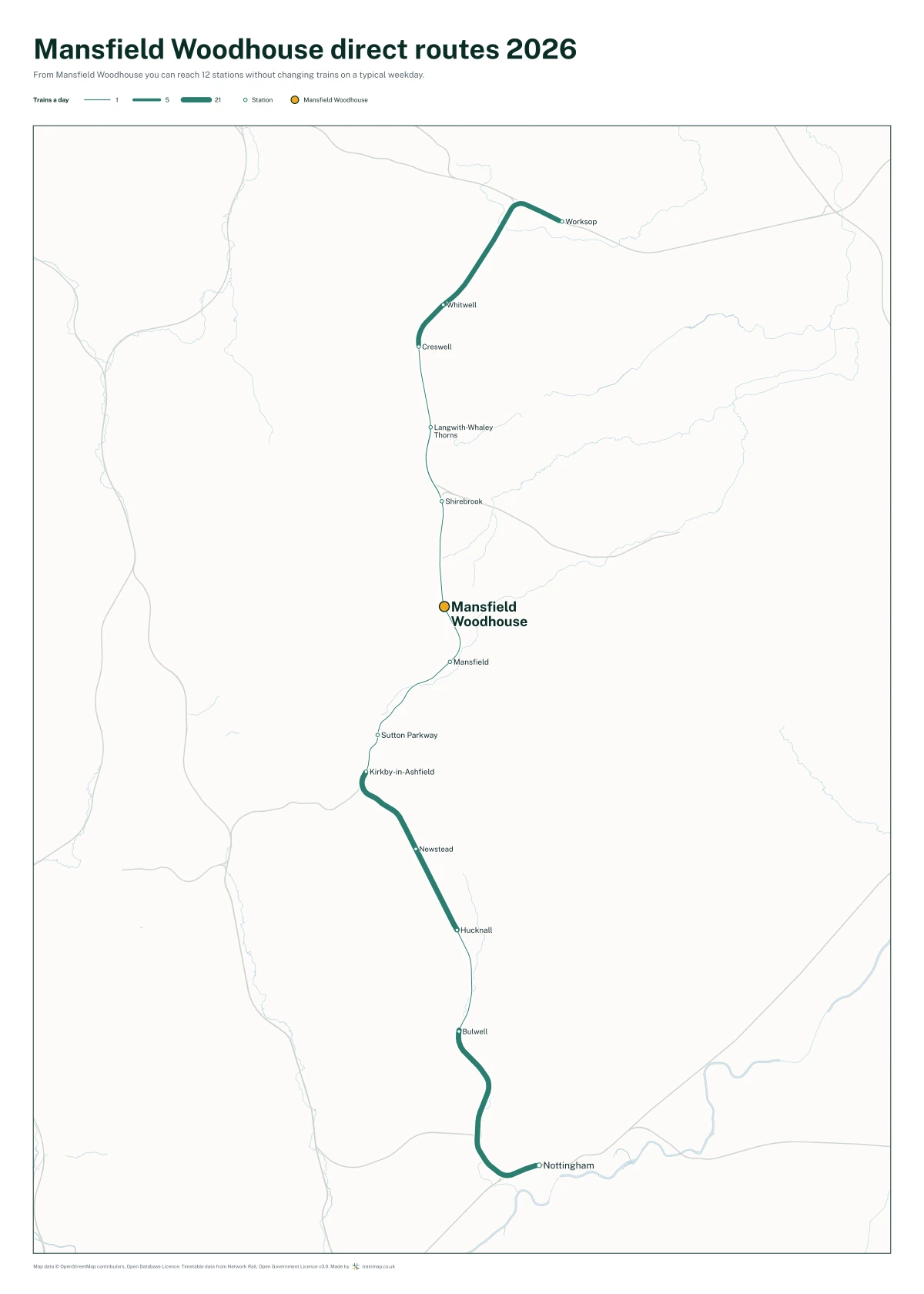 Mansfield Woodhouse direct routes 2026: a map of every station you can reach from Mansfield Woodhouse without changing trains, the lines thicker where more trains run