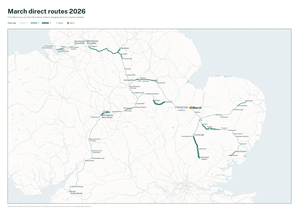 March direct routes 2026: a map of every station you can reach from March without changing trains, the lines thicker where more trains run