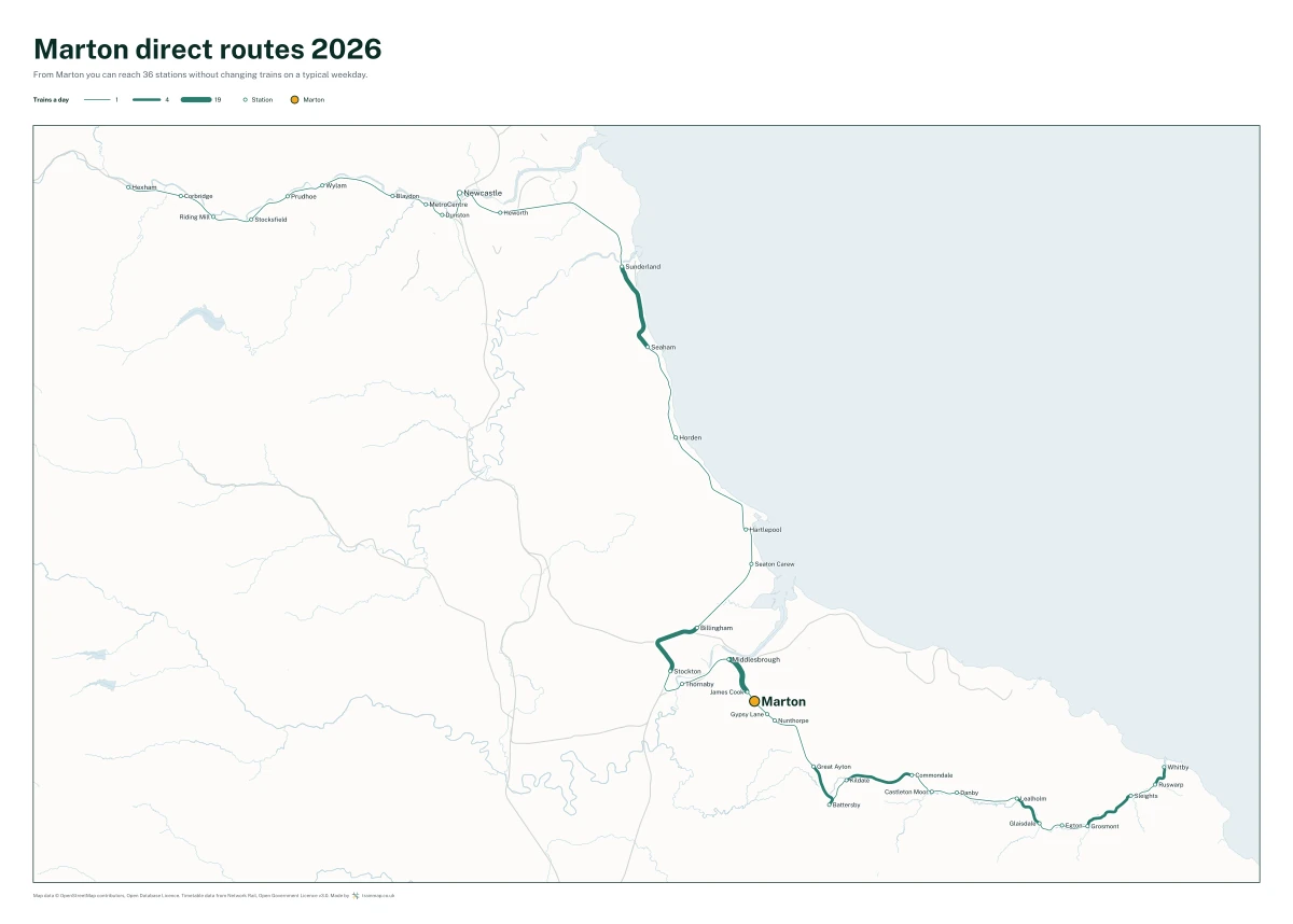 Marton direct routes 2026: a map of every station you can reach from Marton without changing trains, the lines thicker where more trains run