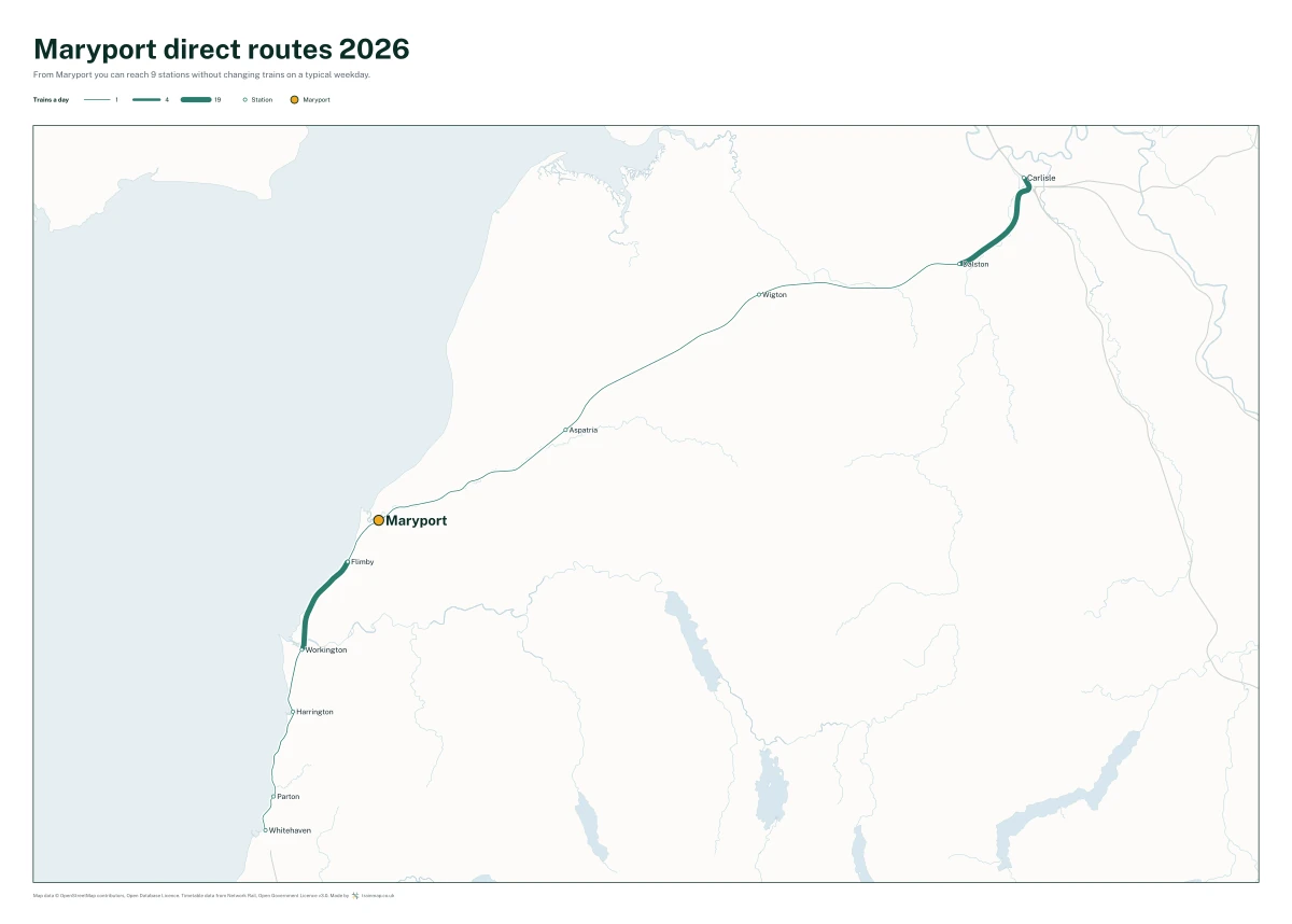 Maryport direct routes 2026: a map of every station you can reach from Maryport without changing trains, the lines thicker where more trains run