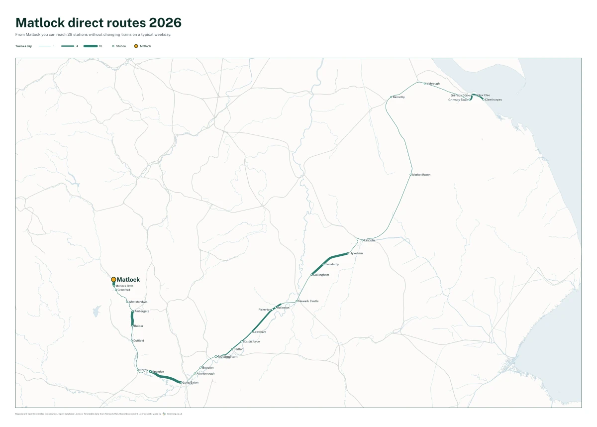Matlock direct routes 2026: a map of every station you can reach from Matlock without changing trains, the lines thicker where more trains run
