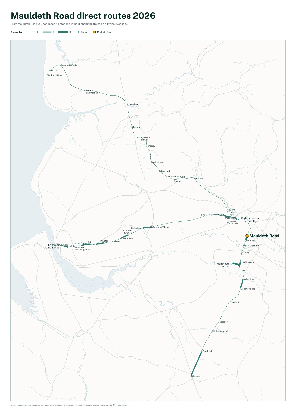 Mauldeth Road direct routes 2026: a map of every station you can reach from Mauldeth Road without changing trains, the lines thicker where more trains run