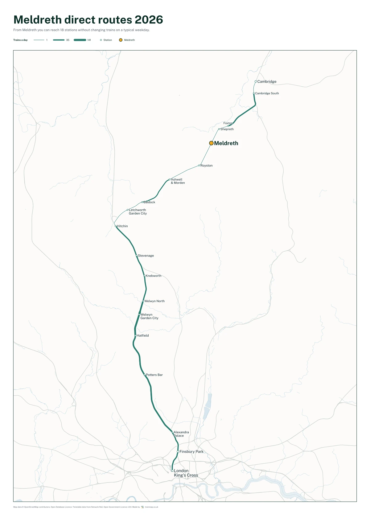 Meldreth direct routes 2026: a map of every station you can reach from Meldreth without changing trains, the lines thicker where more trains run