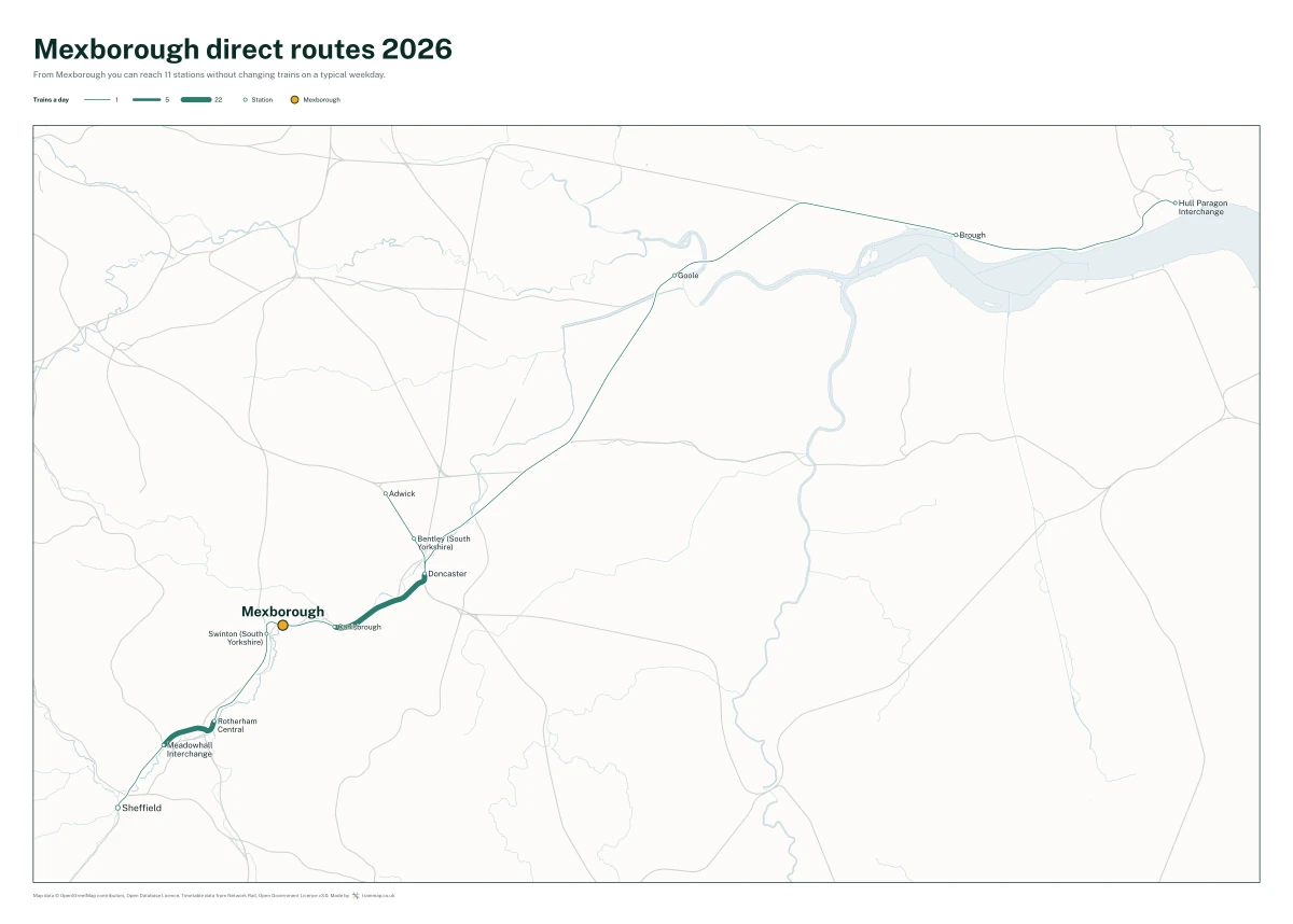 Mexborough direct routes 2026: a map of every station you can reach from Mexborough without changing trains, the lines thicker where more trains run