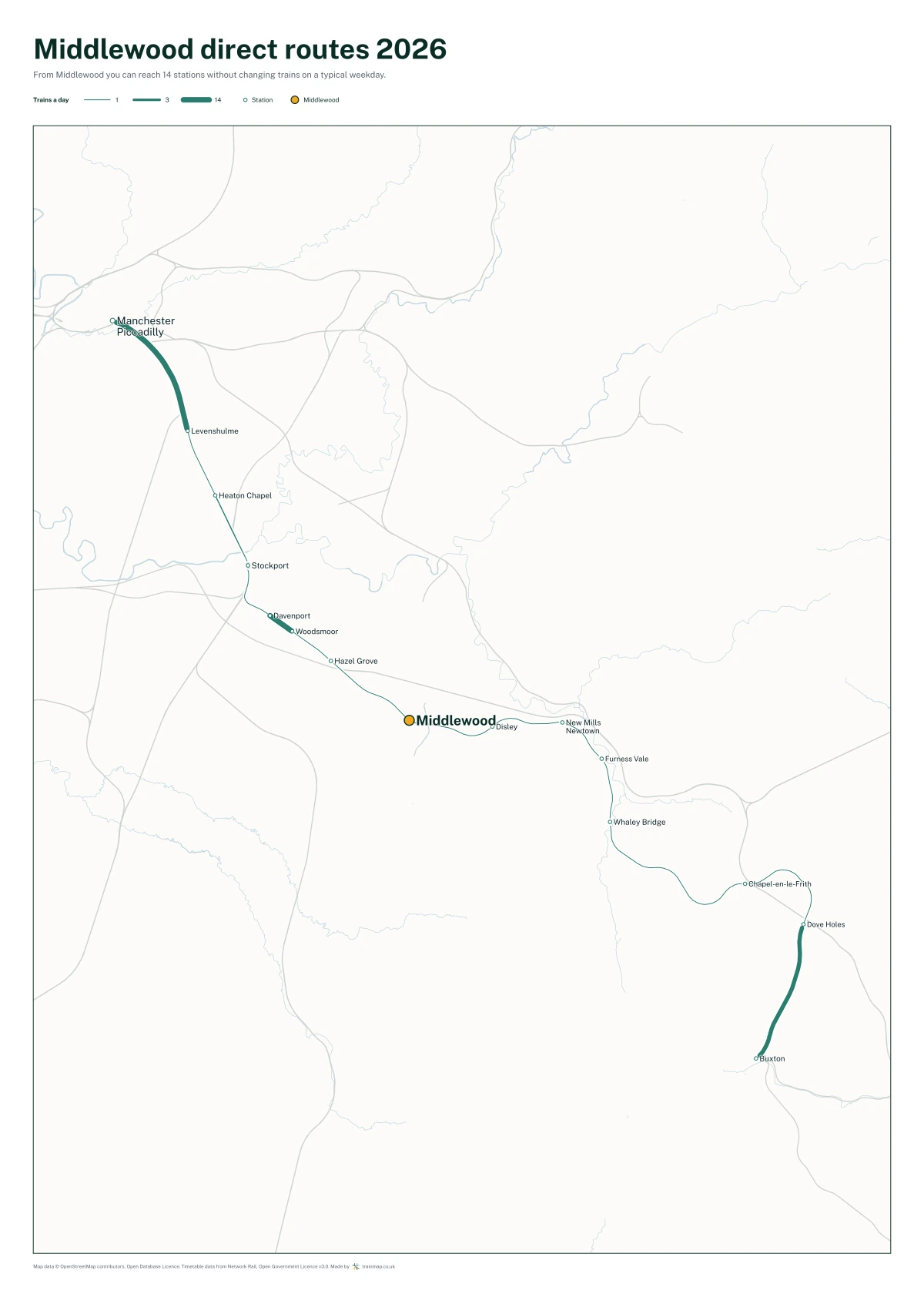 Middlewood direct routes 2026: a map of every station you can reach from Middlewood without changing trains, the lines thicker where more trains run