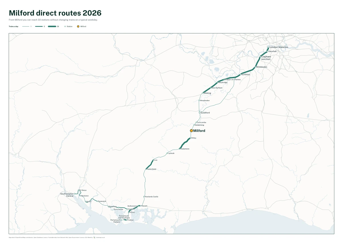Milford direct routes 2026: a map of every station you can reach from Milford without changing trains, the lines thicker where more trains run