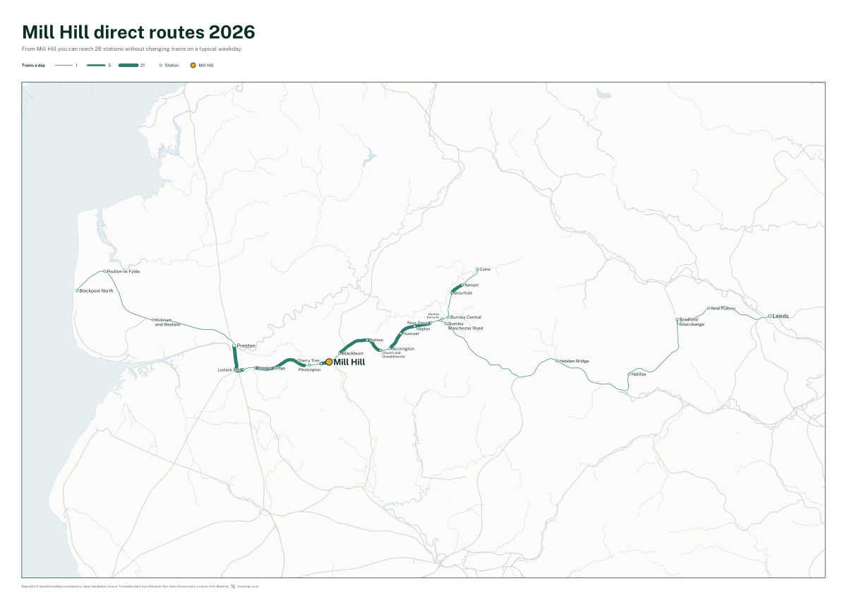 Mill Hill direct routes 2026: a map of every station you can reach from Mill Hill without changing trains, the lines thicker where more trains run